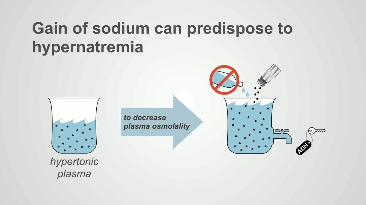 Preview: Gain of Sodium — Hypernatremia Logic